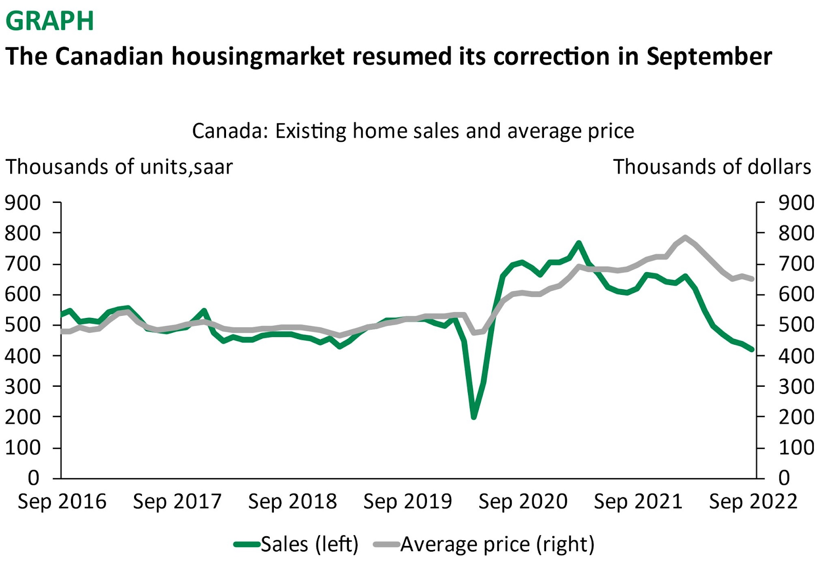 Canada housing market