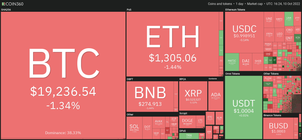 The wider crypto market was in the red on Oct 10