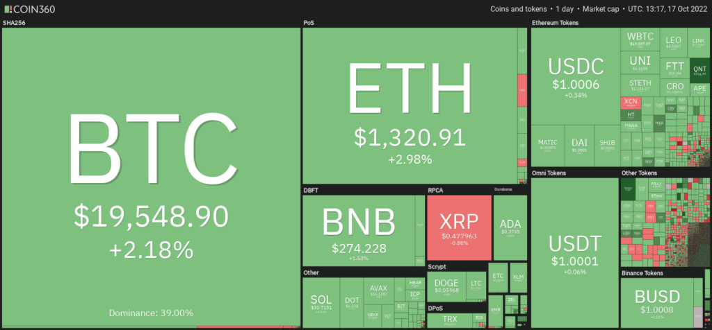 The wider cryptocurrency market remained green on Oct 17.