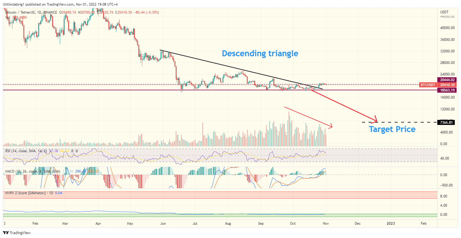 Bitcoin (BTC) daily price chart. Source: TradingView.com interest rate hike FOMC meeting