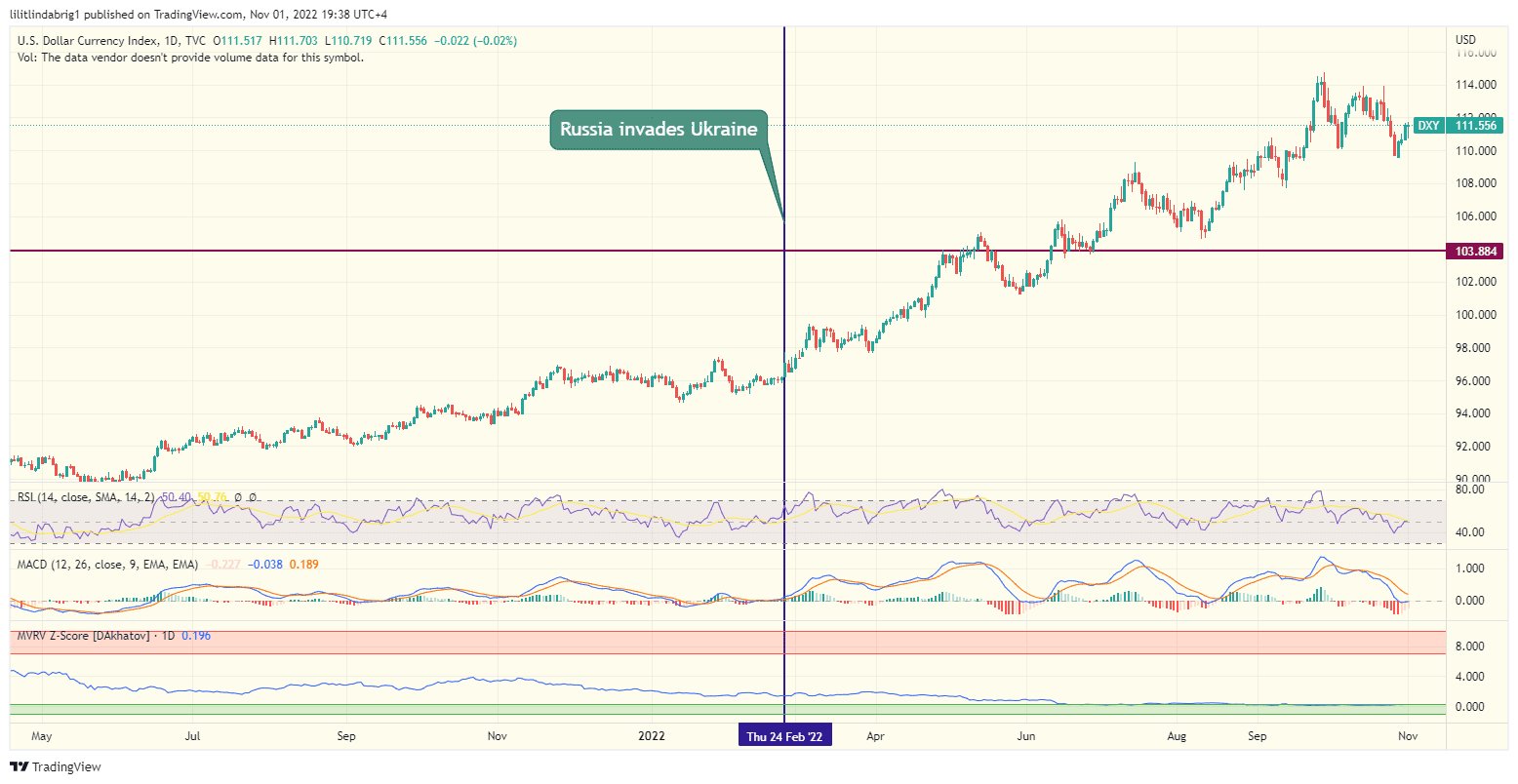 Broad dollar (DXY) daily chart. Source: TradingView.com
