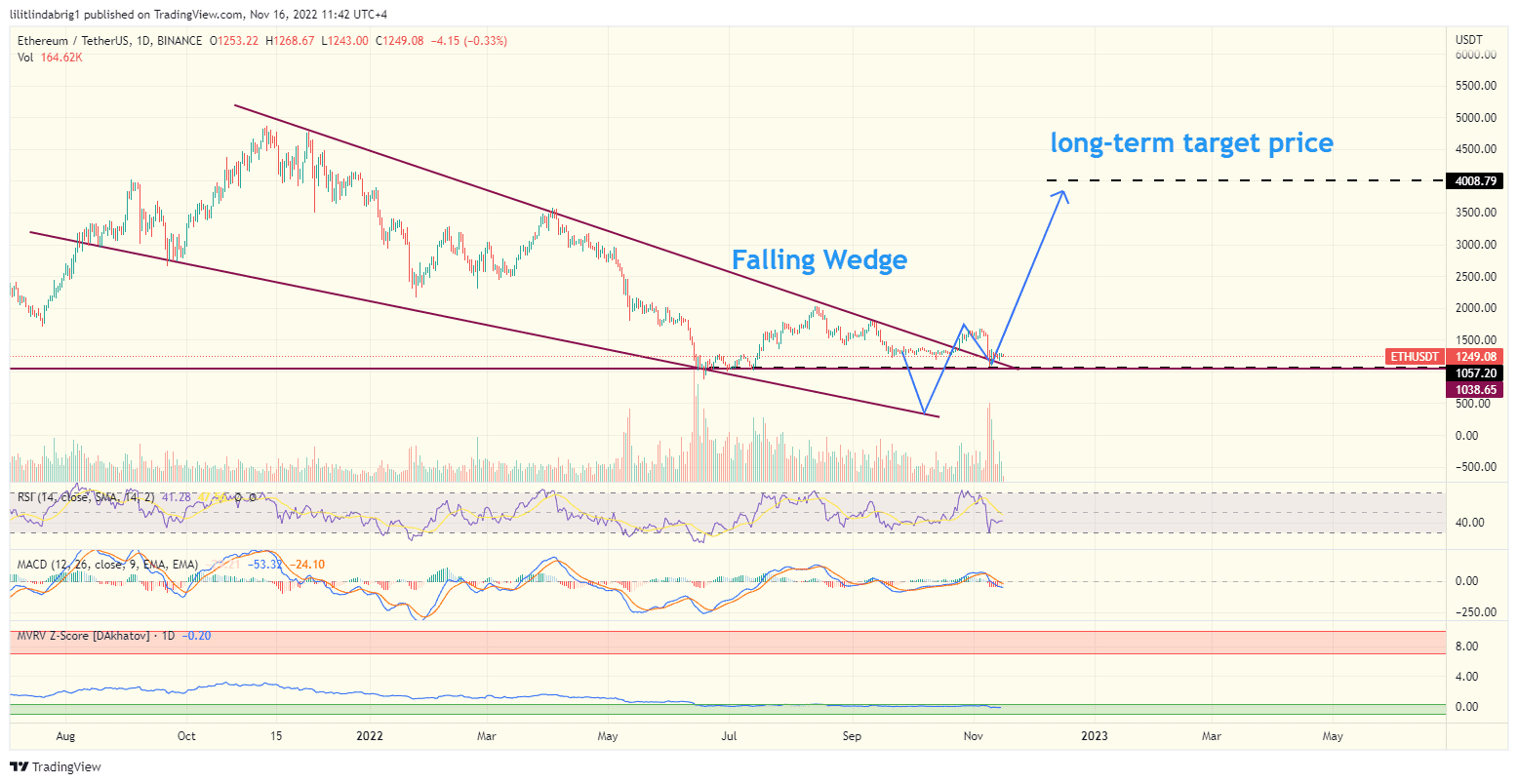 Ethereum (ETH) daily price chart. Source: TradingView.com  exchange reserves FTX