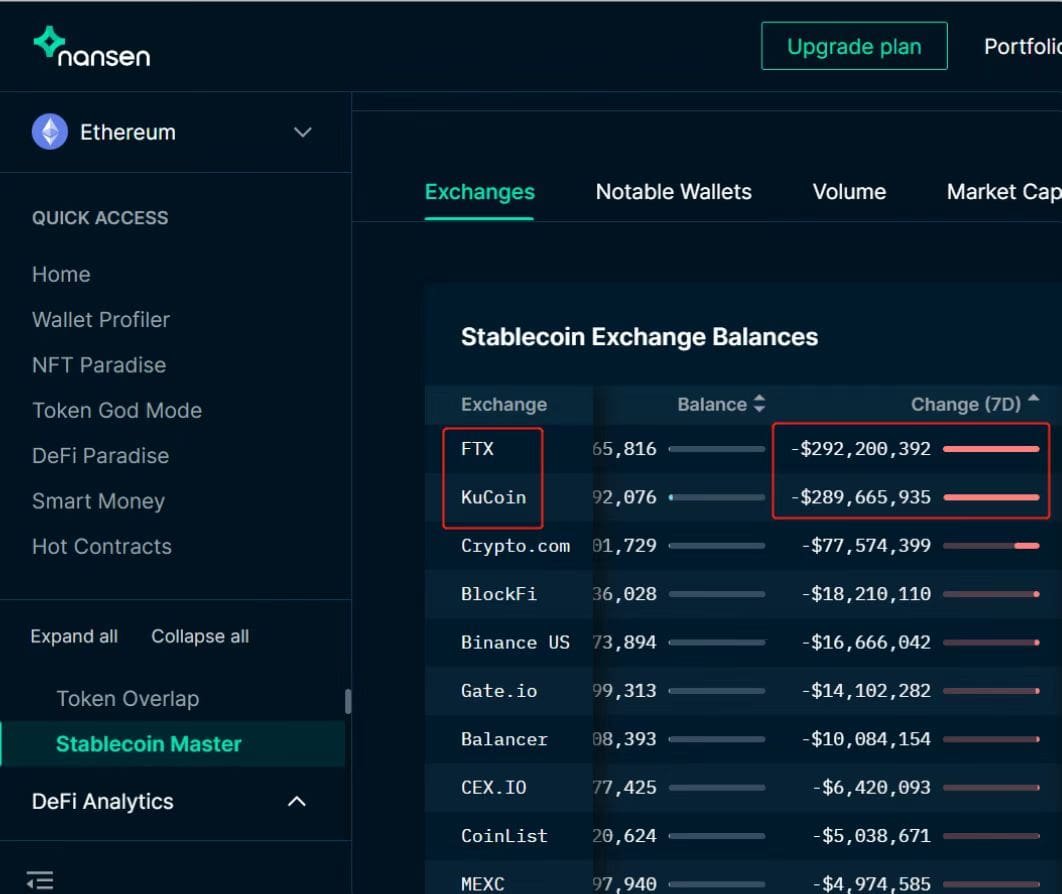 KuCoin exchange and Alameda Research