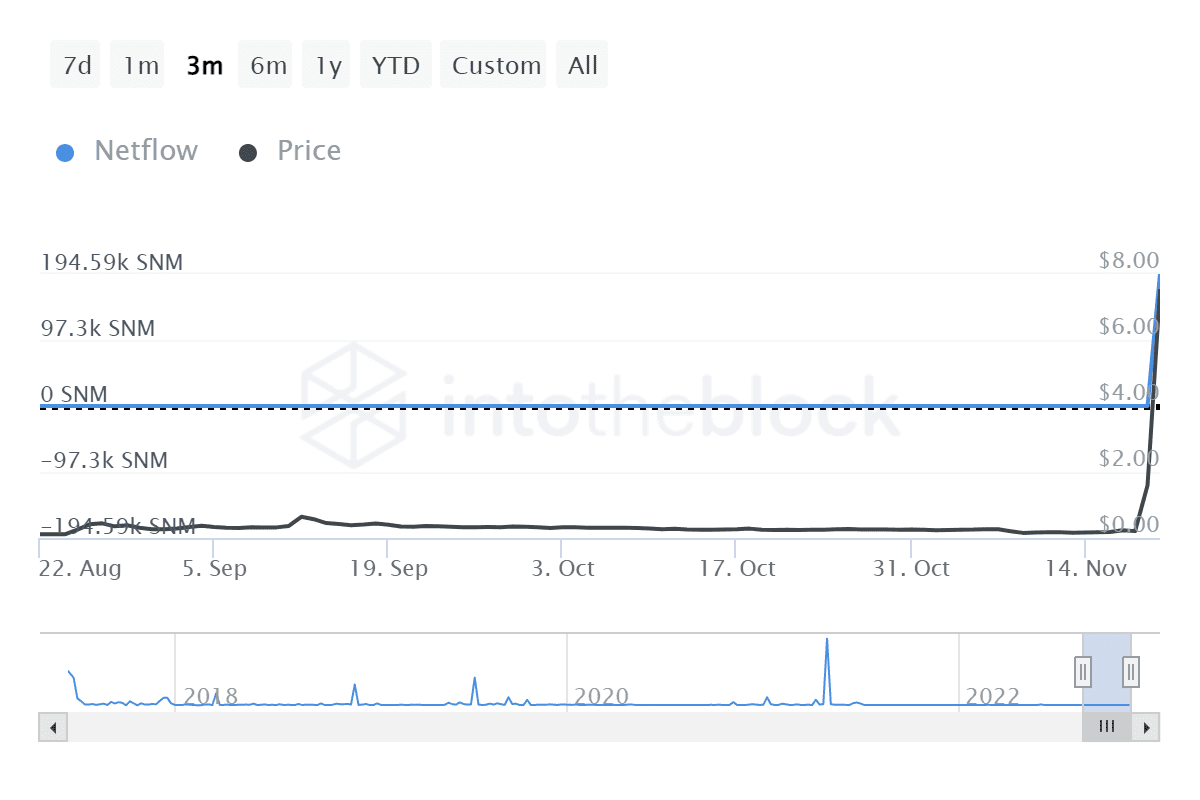 What is SONM (SNM) coin?