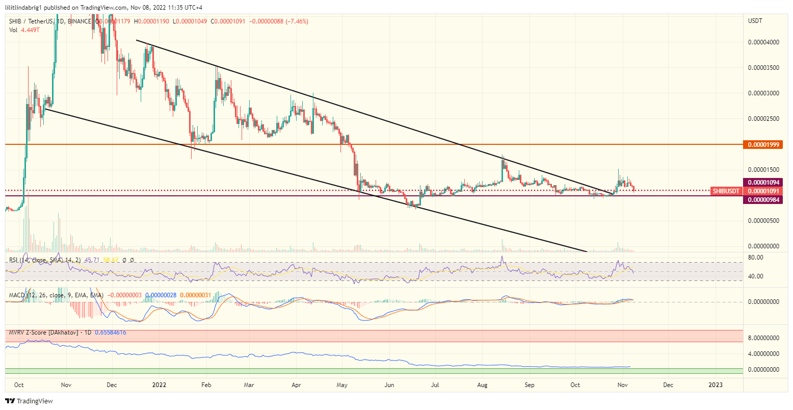 Shiba Inu (SHIB) Price Prediction