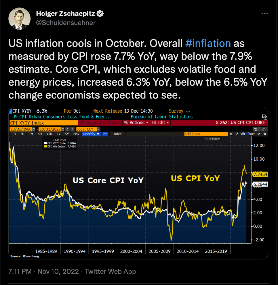 US inflation tweet by Holger Zschaepitz. Source: Twitter