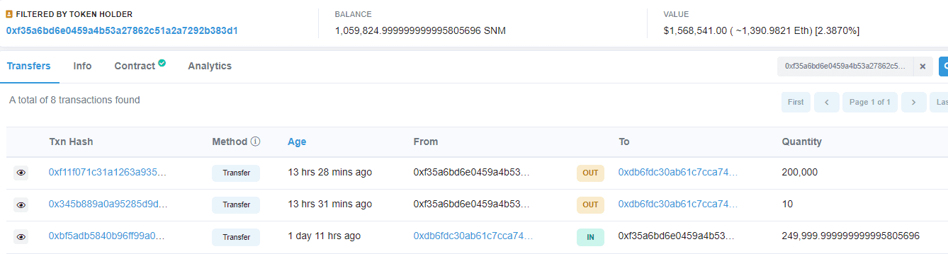 SNM large holders' wallet activity