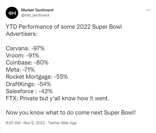Crypto advertisers flop after Super Bowl