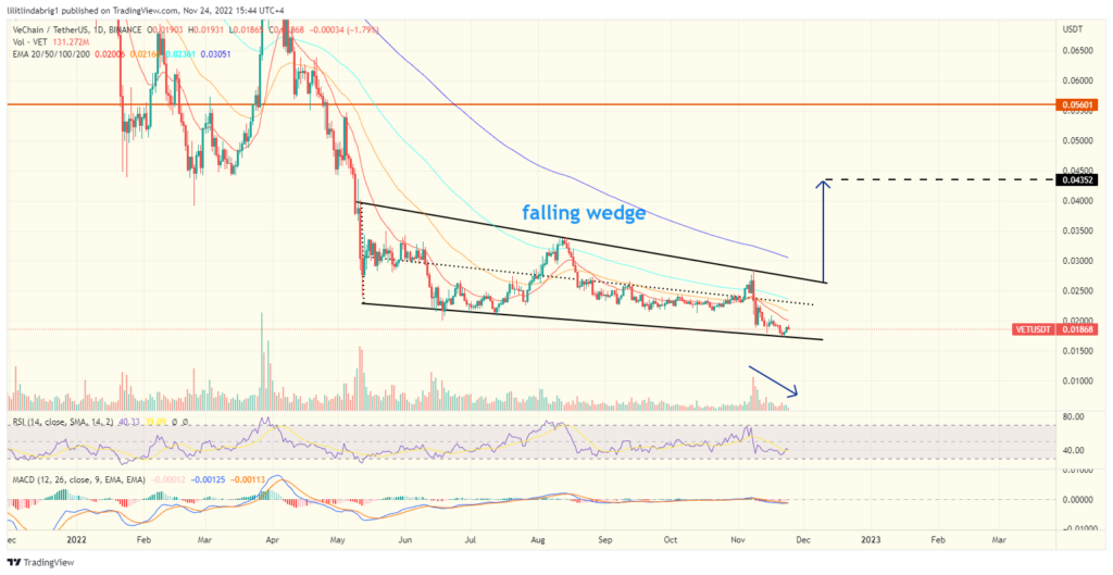 Vechain (VET) bullish pattern could also be a trap