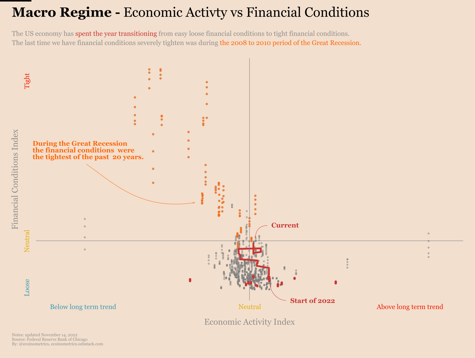 Macro season to hinder Bitcoin uptrend