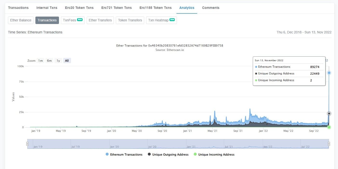 CRO Coin Price plummets as investors withdraw their funds from Crypto.com