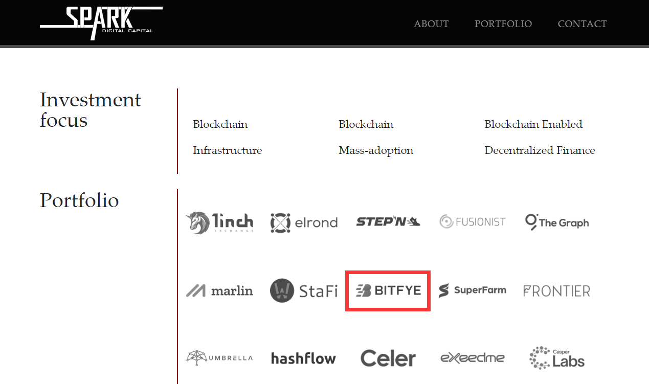 , BITFYE launches cryptocurrency derivatives exchange with the third generation of matching engine