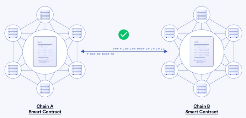 , MATCH Chain Realizes the Dream of True Interoperability Between Ecosystems in WEB3