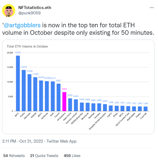 Art Gobblers NFT Volume