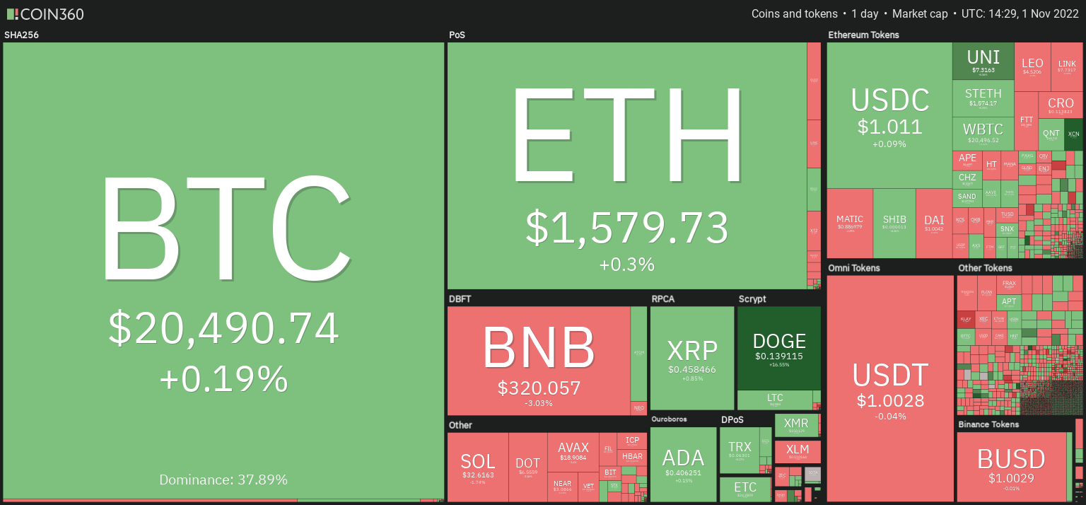 Cryptocurrency prices remained in the green compared to yesterday