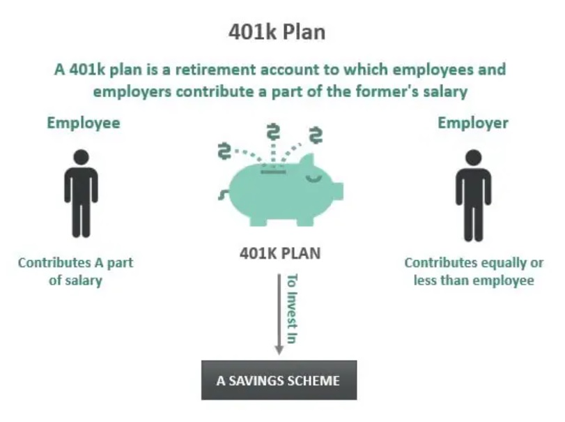 Plan and prepare for your retirement future. Credit: Wall Street Mojo