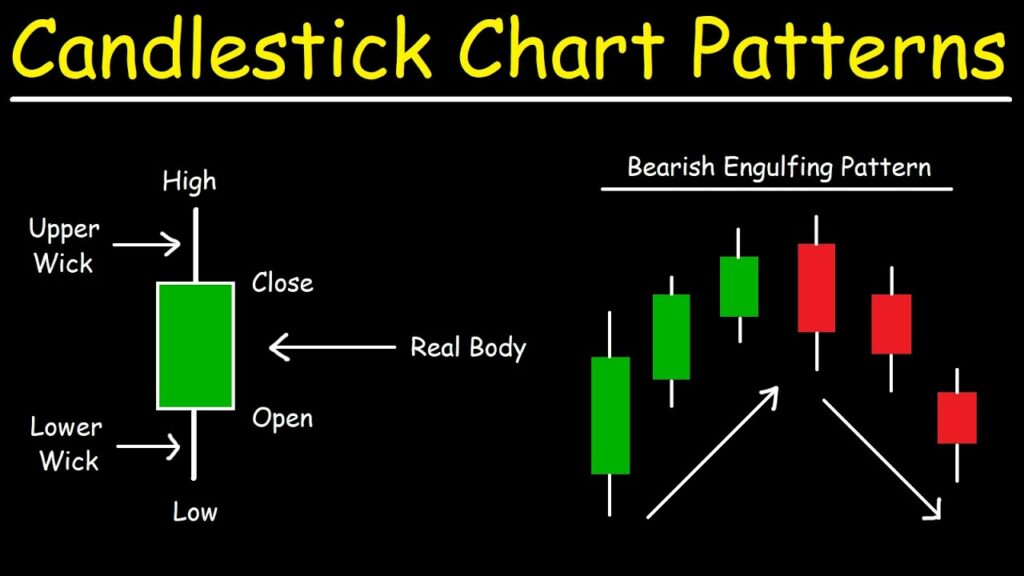 Candlestick chart pattern illustration