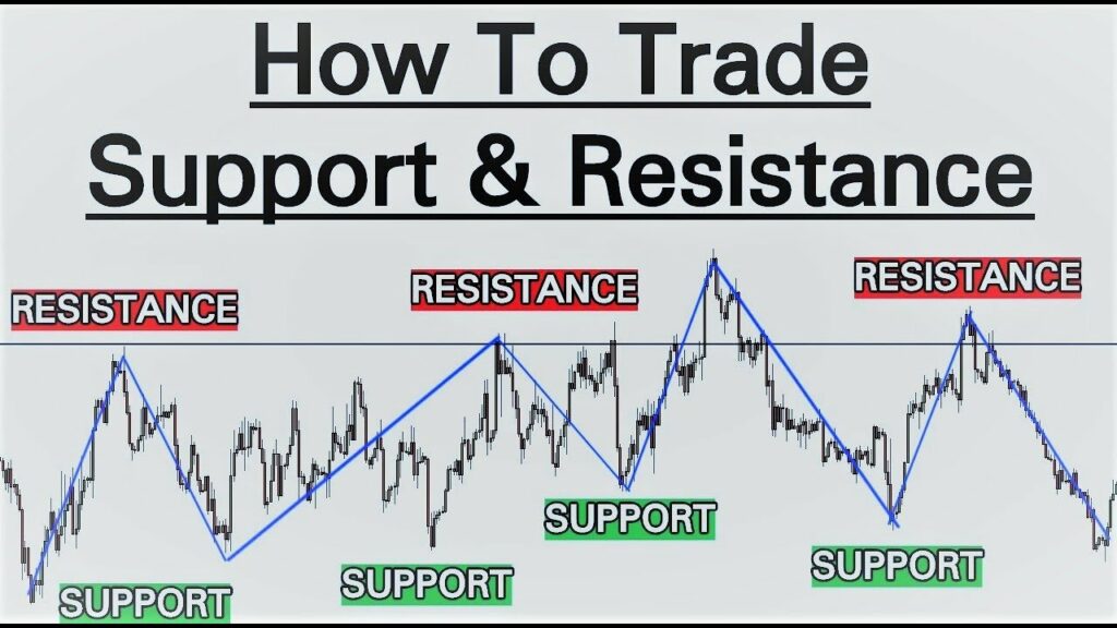how to trade support and resistance levels in cryptocurrency technical analysis 