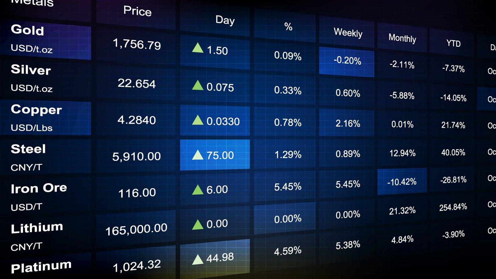 Commodities Analysis: Oil, Wheat, Natural Gas, Gold, Silver, and Copper Commodities Analysis: Oil, Wheat, Natural Gas, Gold, Silver, and Copper