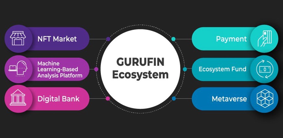 , Next Generation Layer-1 Mainnet, GURUFINs Official Launch