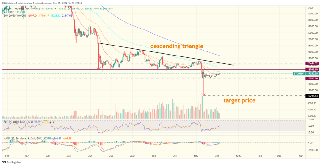 Bitcoin (BTC) daily price chart. Source: TradingView.com broad dollar DXY fed