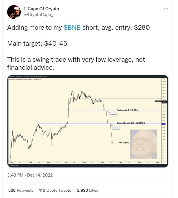 BNB tweet capo