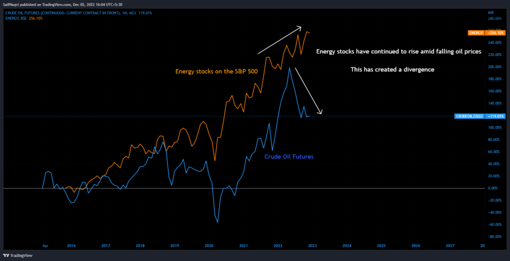 Energy stocks, What Happens to US Energy Stocks After Sanctions on Russian Oil?