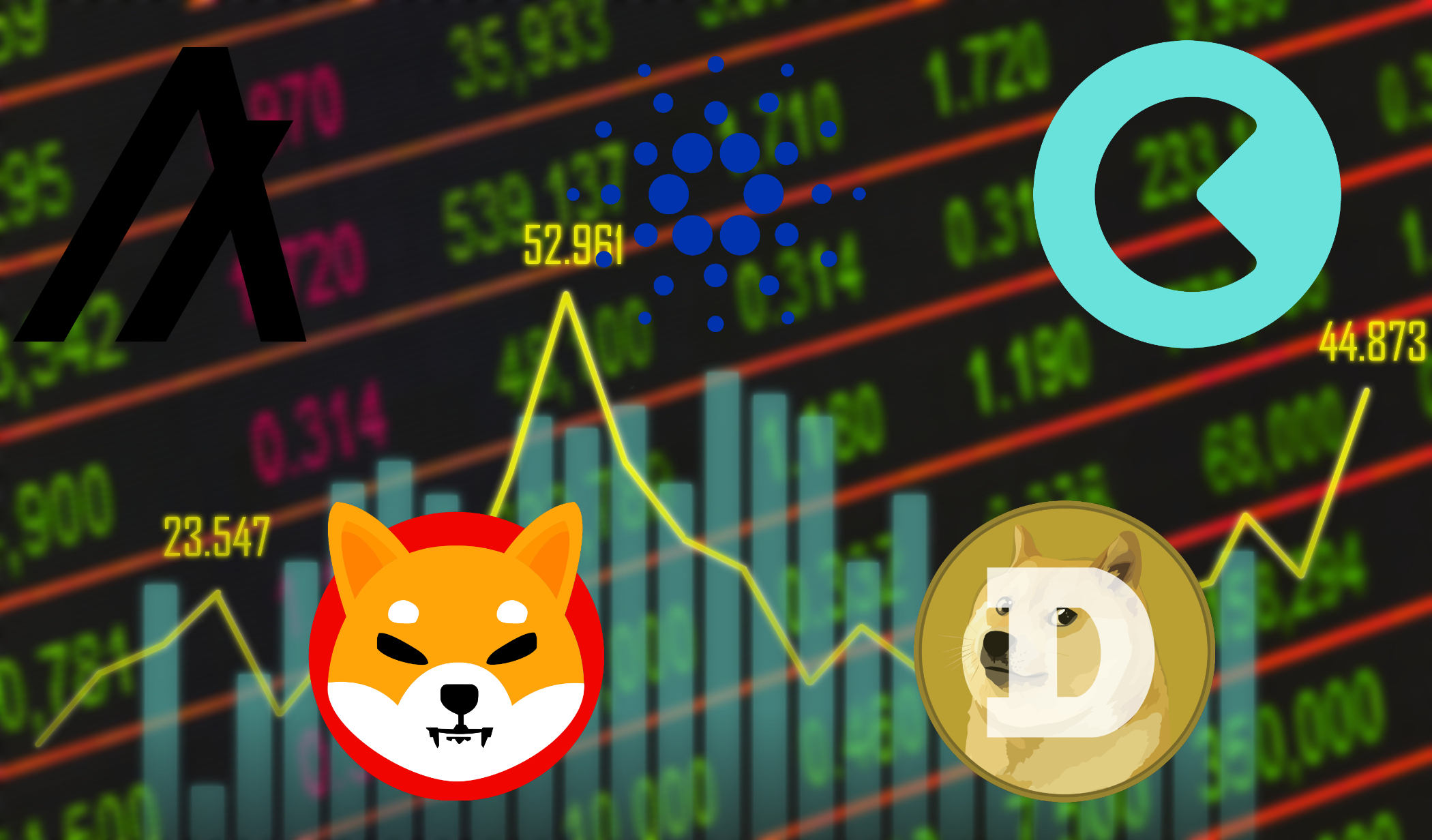 Cryptocurrency Price Prediction of Shiba Inu, Dogecoin, ADA, CREAM, ALGO
