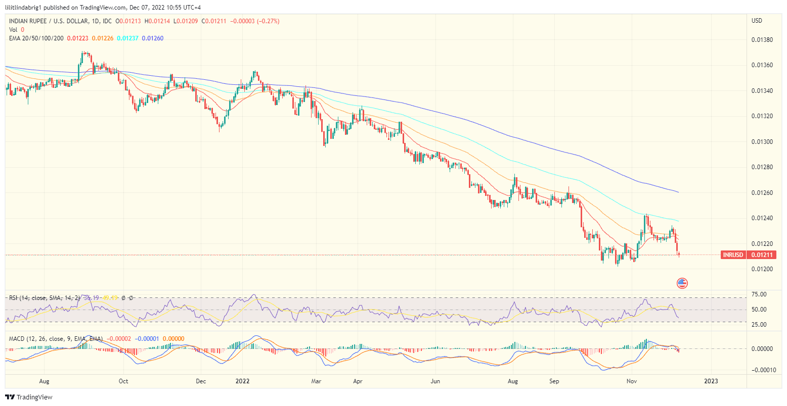 Rupee could strengthen against dollar