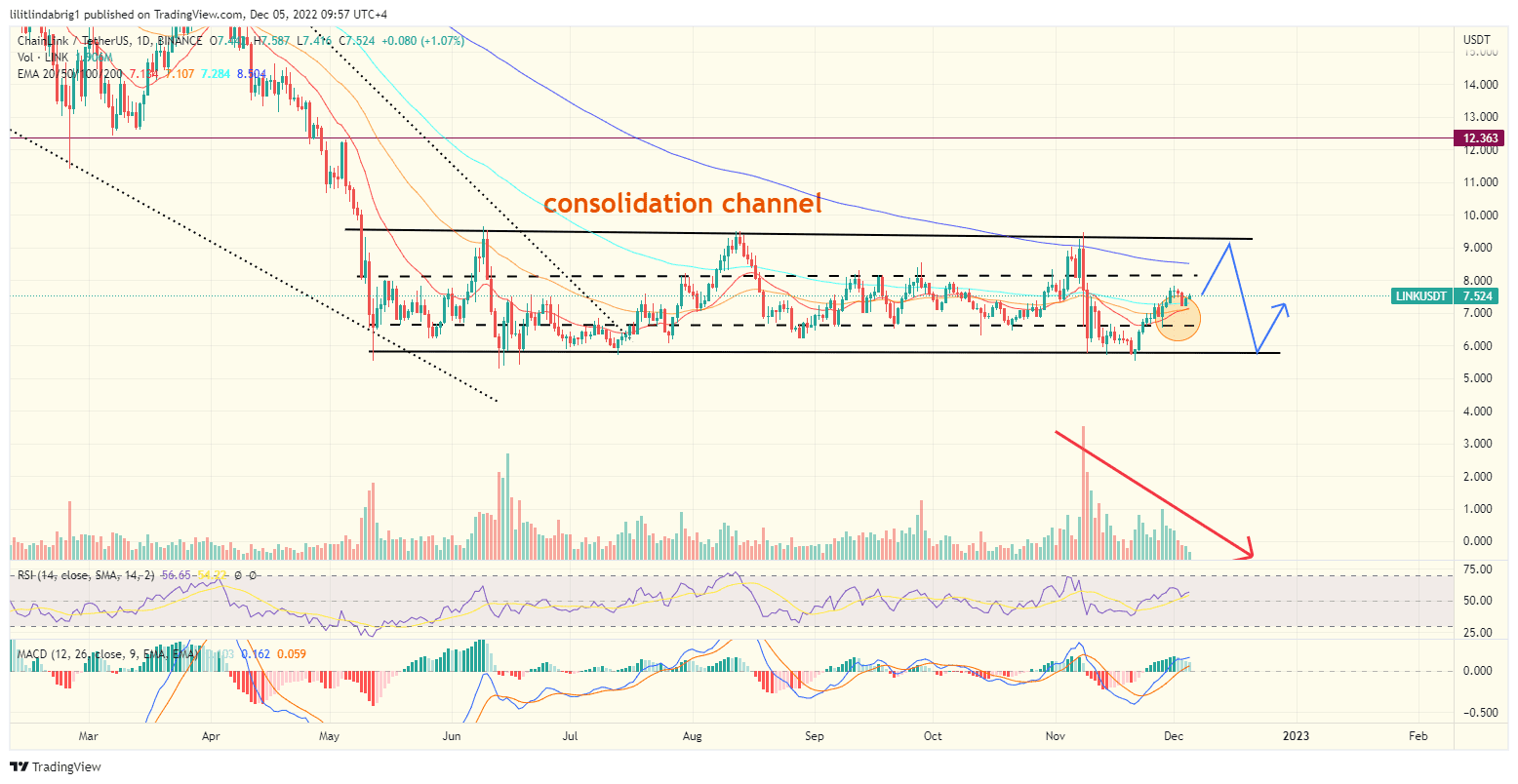 Chainlink (LINK) daily price action chart. Source: TradingView.com link value staking launch
