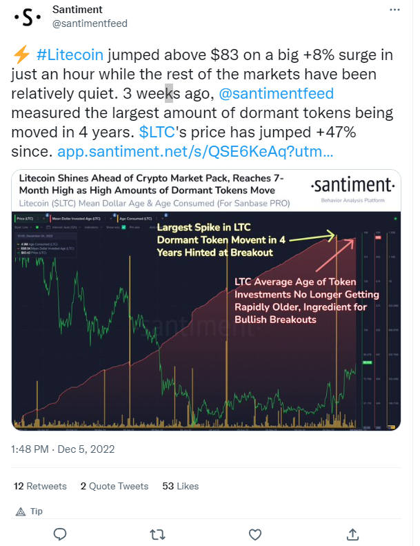 dormant LTC tokens began moving