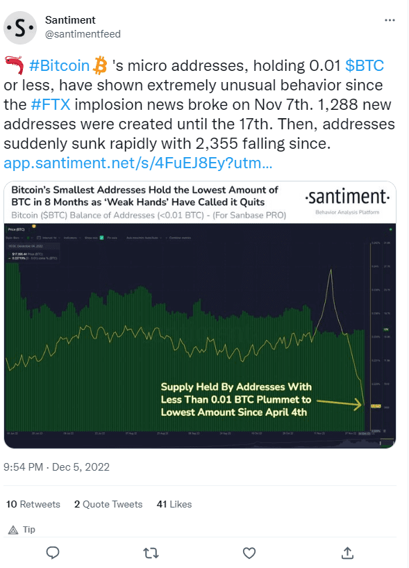 'Weak hands' take drastic measures 