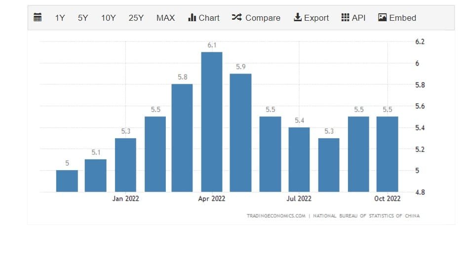 Unemployment, especially among the youth, is Xi Jinping's most urgent problems