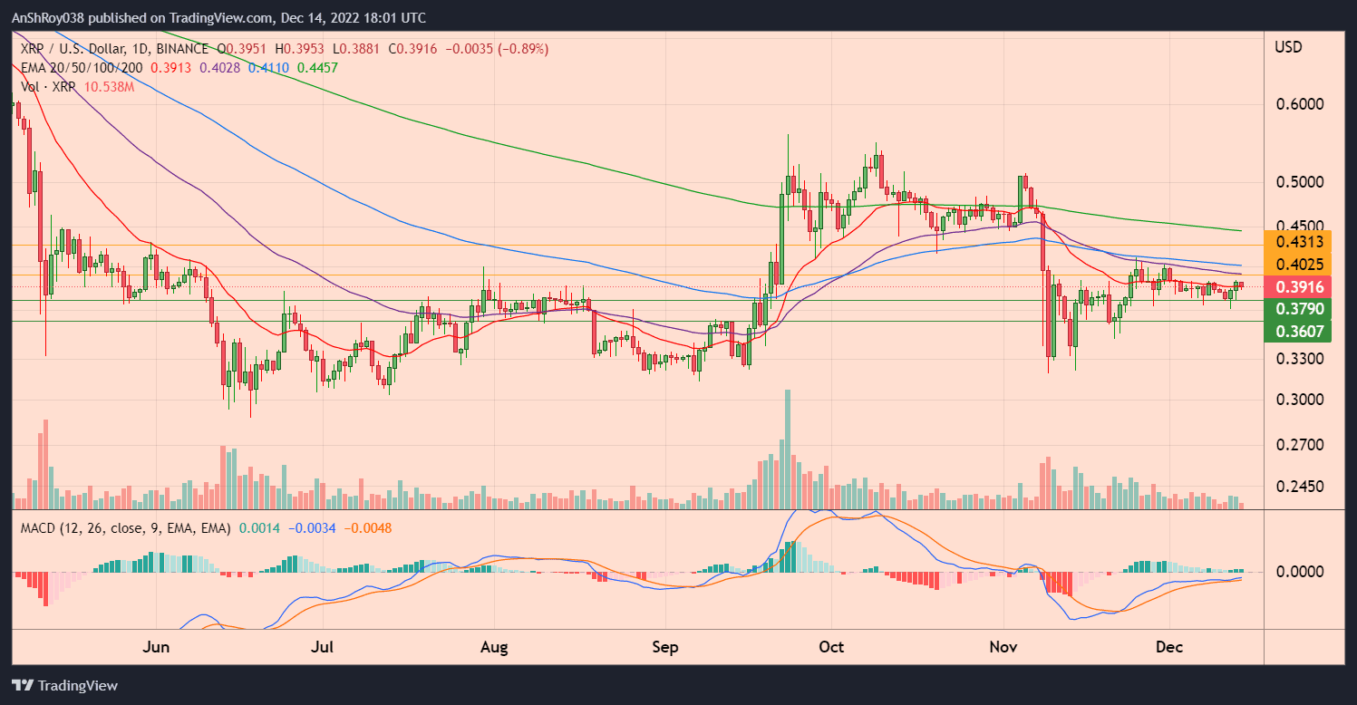 Ripple's XRP Price Struggles To Break Above $0.4