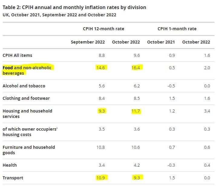 UK CPIH data. UK CPIH data.
