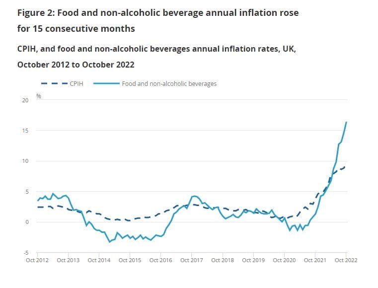 average cost of Christmas dinner average cost of Christmas dinner