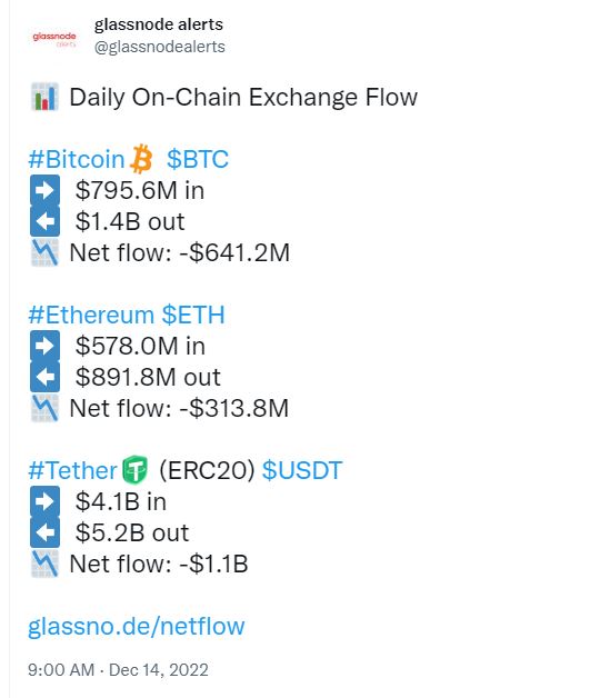 binance fud exchange outflow bitcoin fed meeting