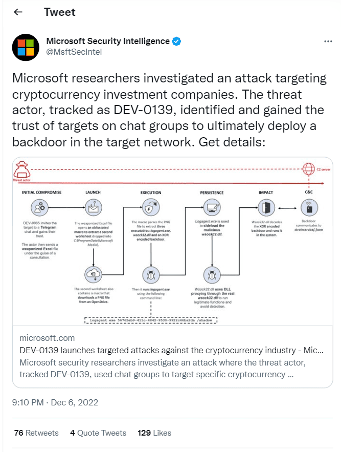The cryptocurrency industry has suffered another attack by the North Korean Lazarus Group. Who is the DEV-0139 hacker?