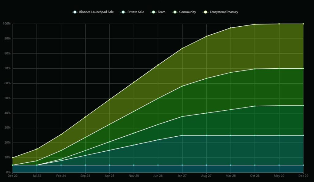 HOOK token release schedule. 