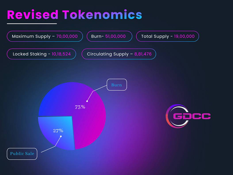 , GDCC Team Explain Their Tokenomics Before LBank Listing