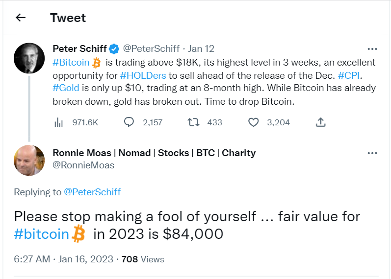 Crypto bear Peter Schiff believes investors should sell their Bitcoin holdings. Will the price of BTC reach $84,000? 
