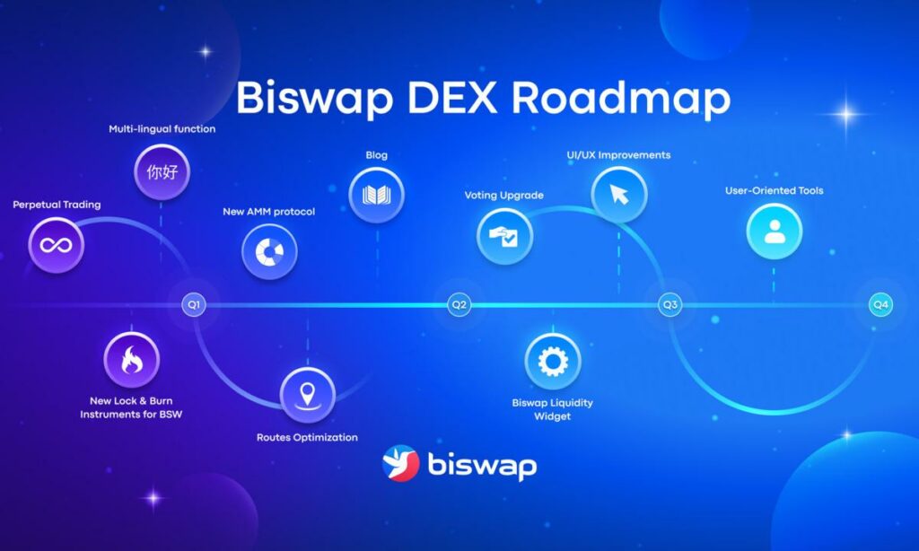 , Biswap DEX Unveils Improved AMM as Part of Its Ambitious 2023 Roadmap