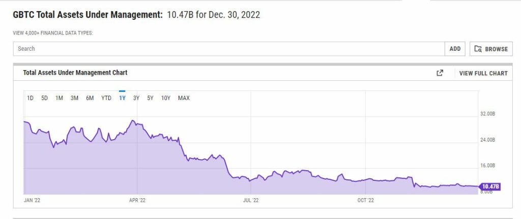 Underperforming altcoins would go first.