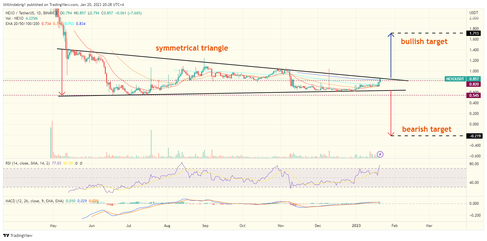 ravencoin nexo bitcoin