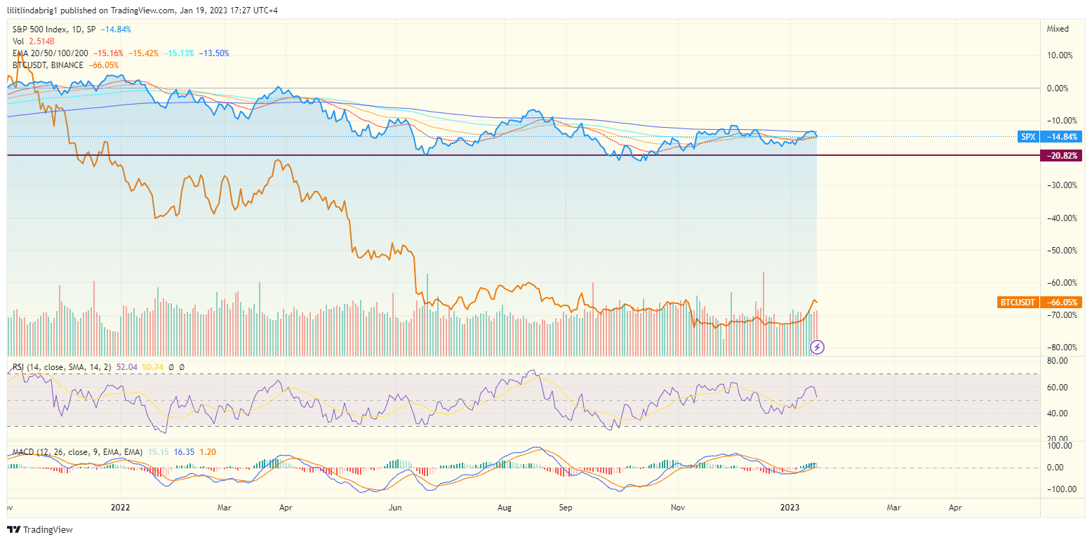 bitcoin gold digital gold btc stocks