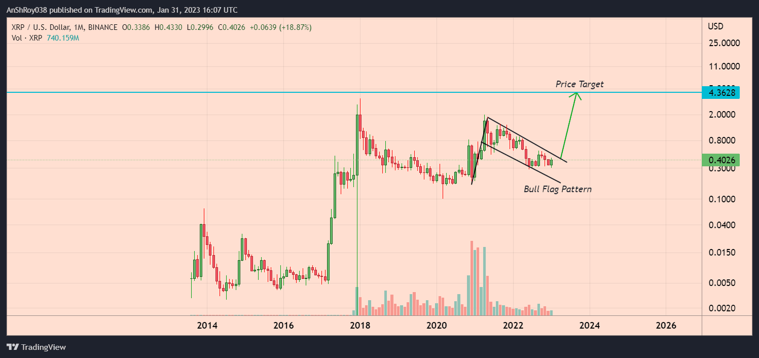 XRP price formed a bull flag pattern with a 984% price target