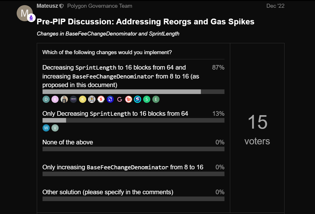Only 15 voters participated in the Polygon hard fork