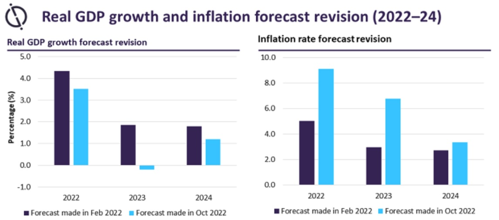 Federal Reserve, Federal Reserve “Data-Dependent” Approach May Come Back To Bite Markets