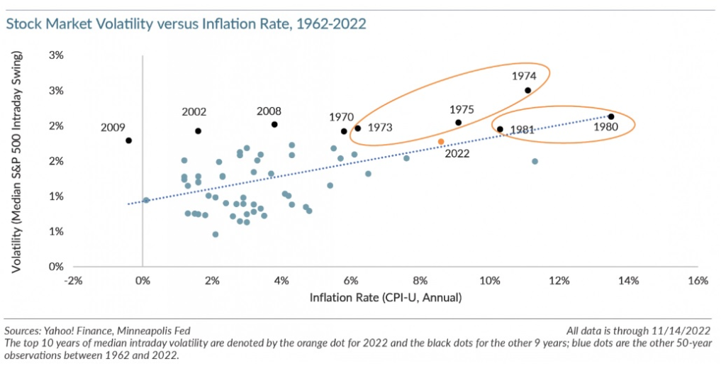 Stock market volatility versus inflation rate. Credit: Glenmede