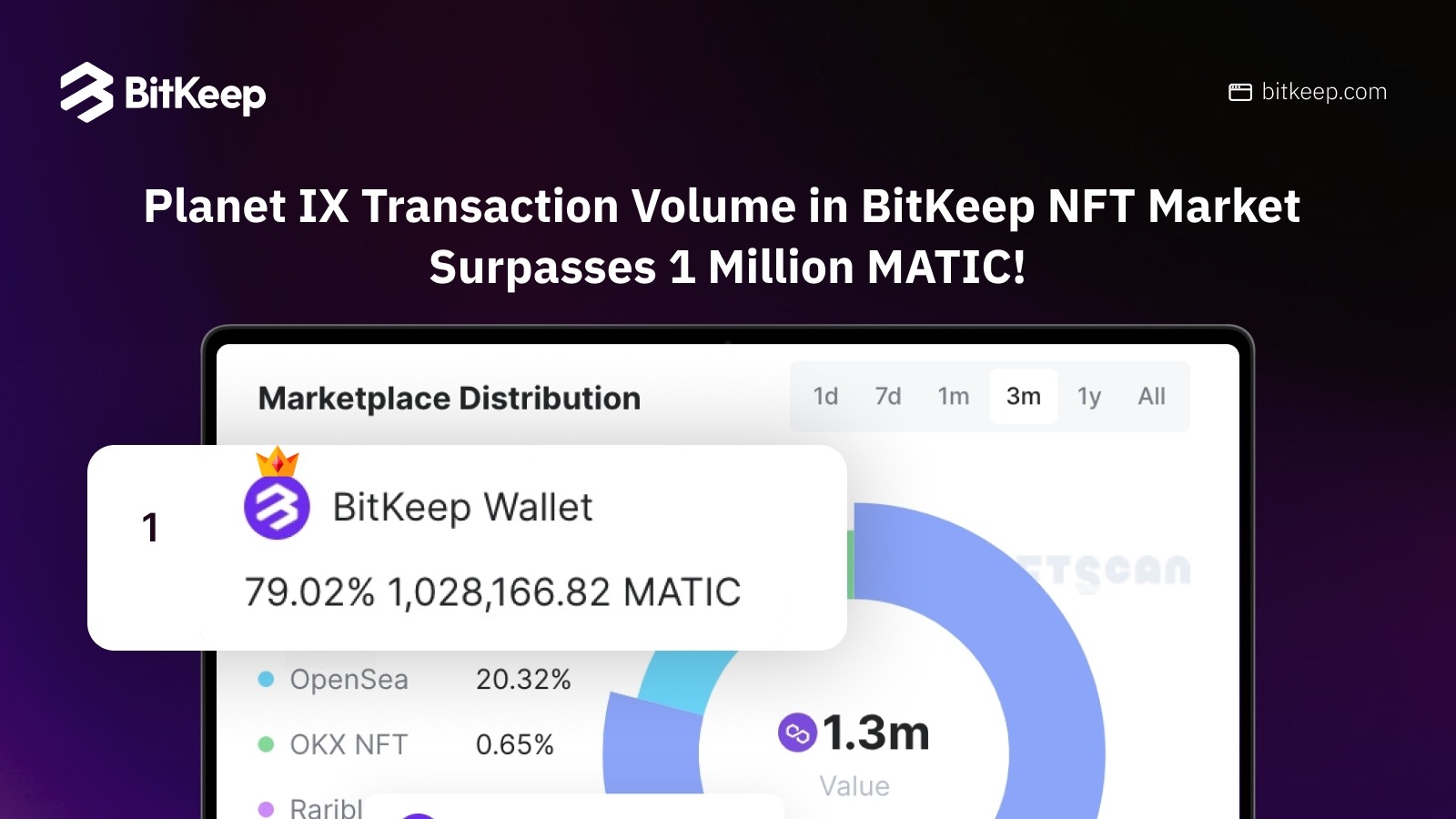 , Polygon&#8217;s Biggest P2E Game, Planet IX Records Staggering Growth on BitKeep NFT Market